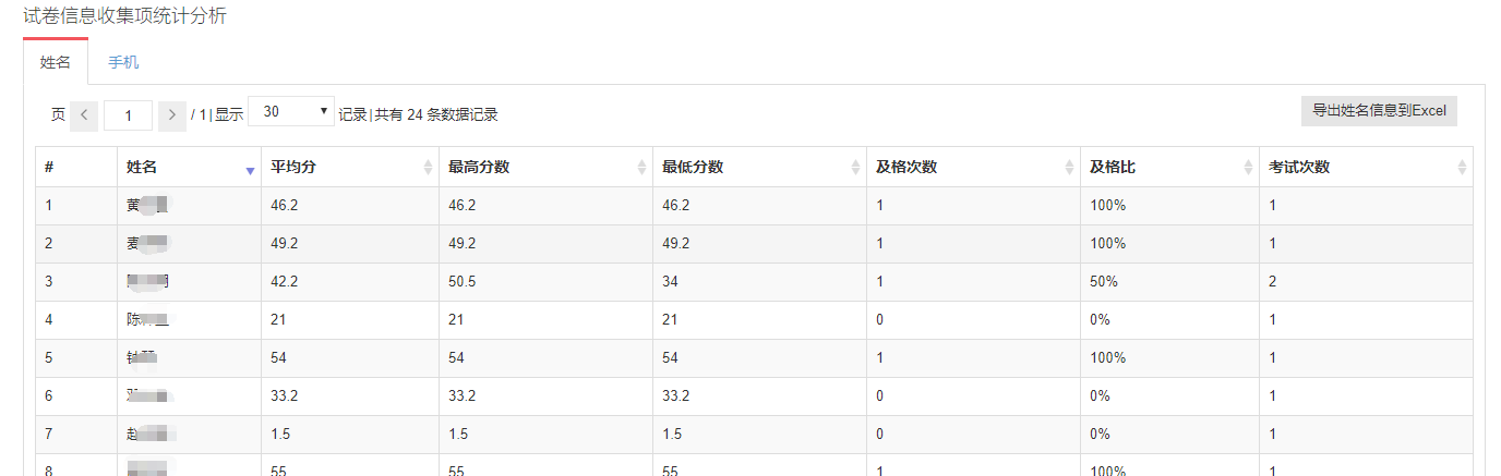 收集数据分析