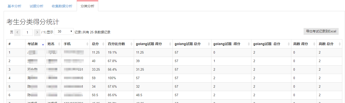 分类分析